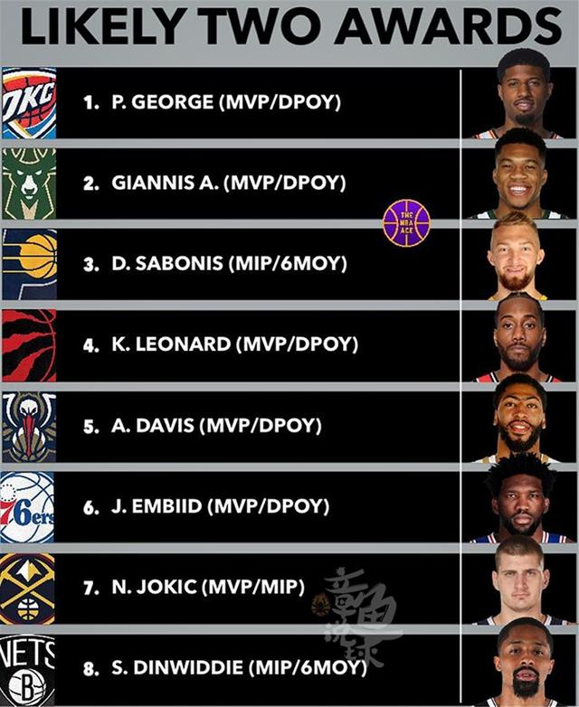 爱游戏官方-专家预测NBA胜率超六成，结果成焦点的简单介绍