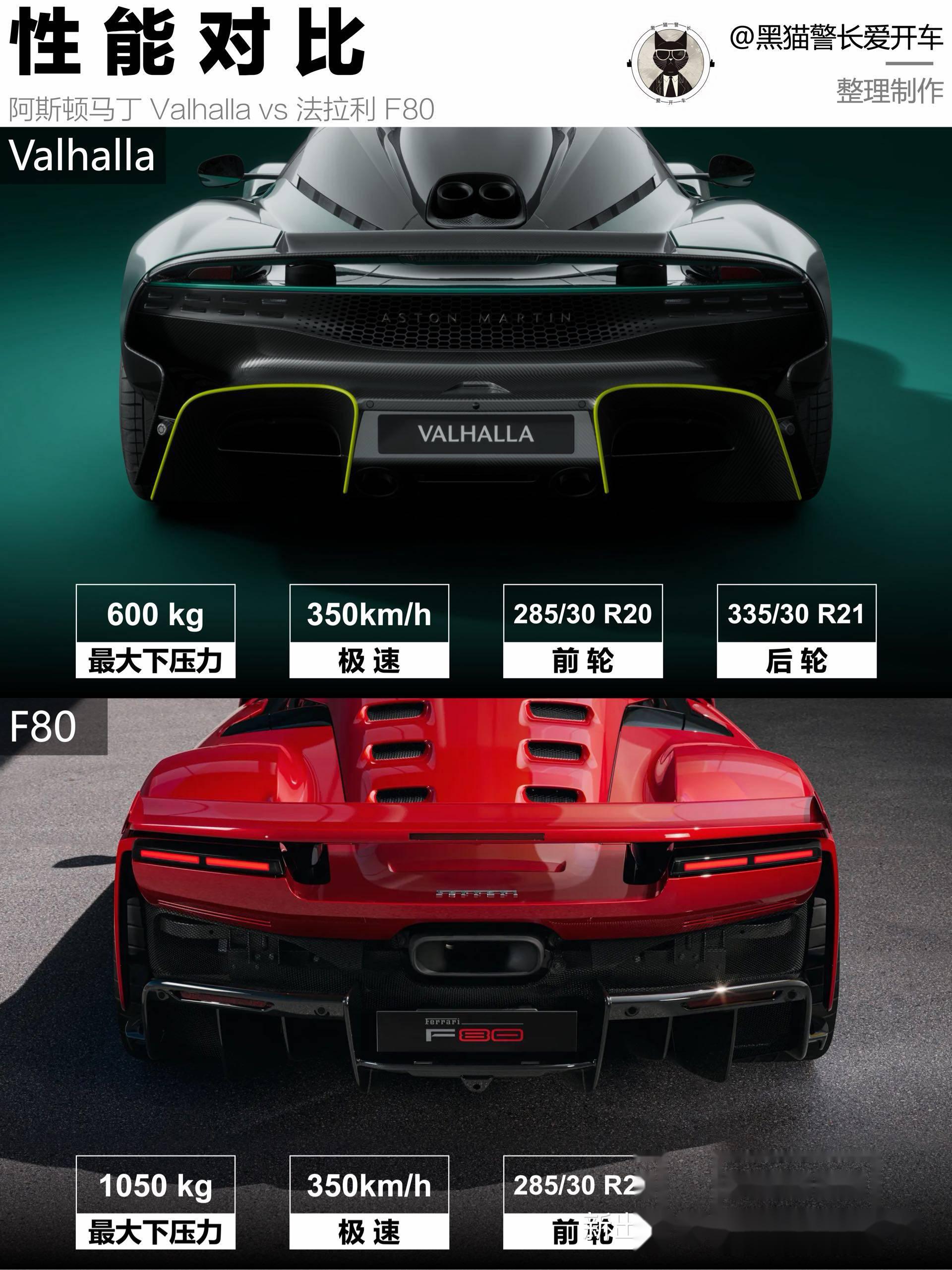 爱游戏官网-法拉利轻取阿斯顿马丁，佩雷兹统治全场